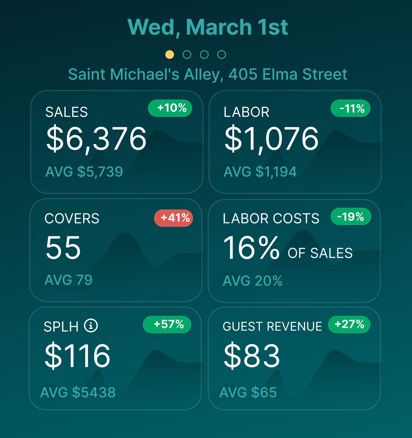 Analyze dashboard graphic