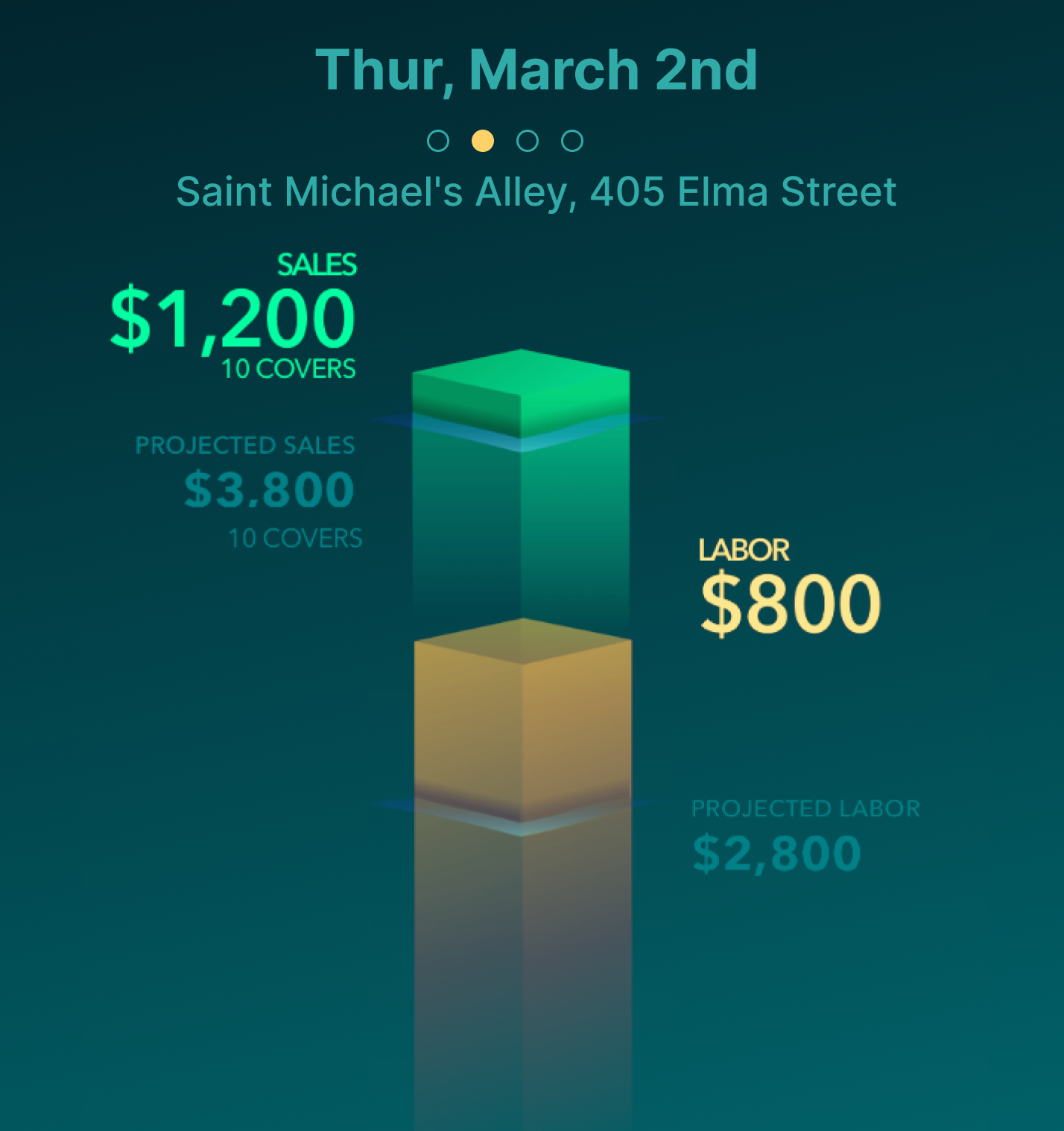 Predict staffing graphic